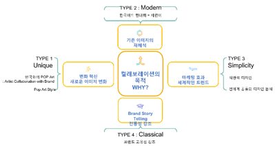 우리카드 카드의 정석